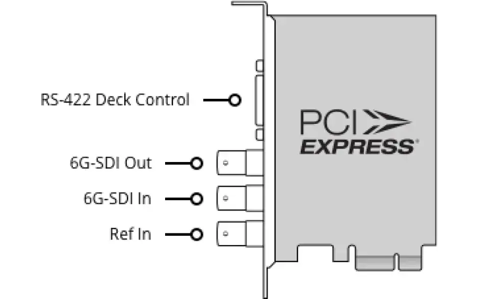 Blackmagic DeckLink SDI 4K 2 Blackmagic DeckLink SDI 4K